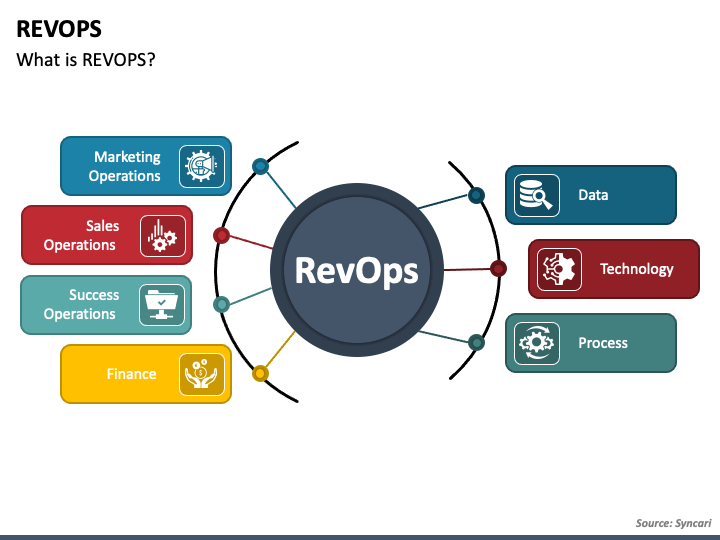 RevOps PPT Slide 1