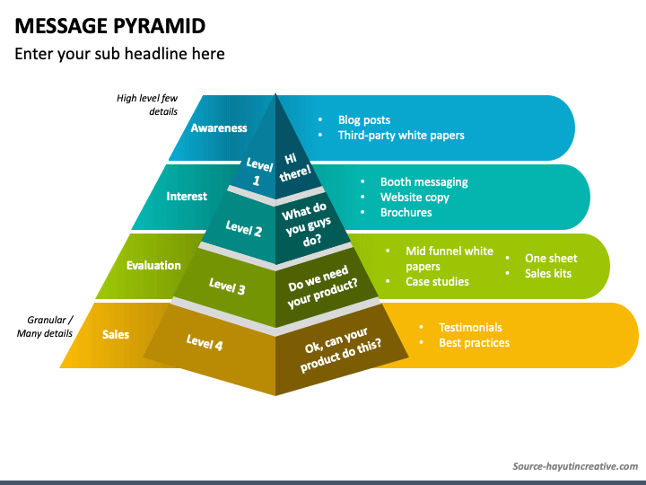Message Pyramid PowerPoint Template - PPT Slides