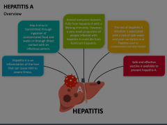 Hepatitis A Animated Presentation - SketchBubble