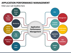Application Performance Management PowerPoint and Google Slides Template